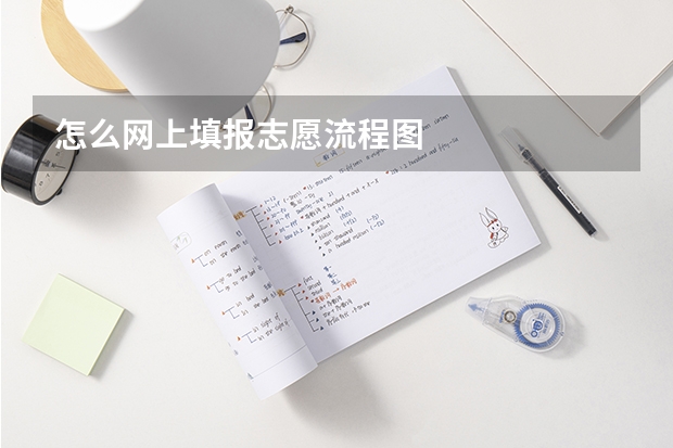 怎么网上填报志愿流程图
